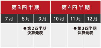 IRカレンダー下半期