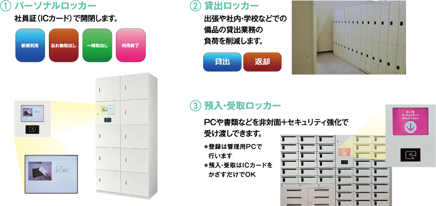 ①パーソナルロッカー②貸出ロッカー③預入・受取ロッカー